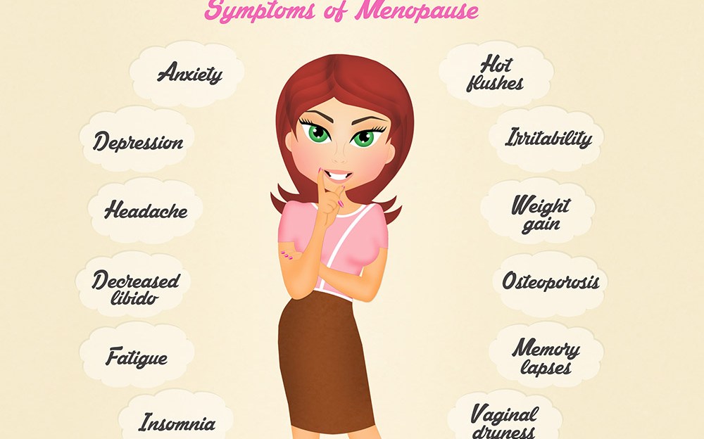 Estrogen Mood and Menopause