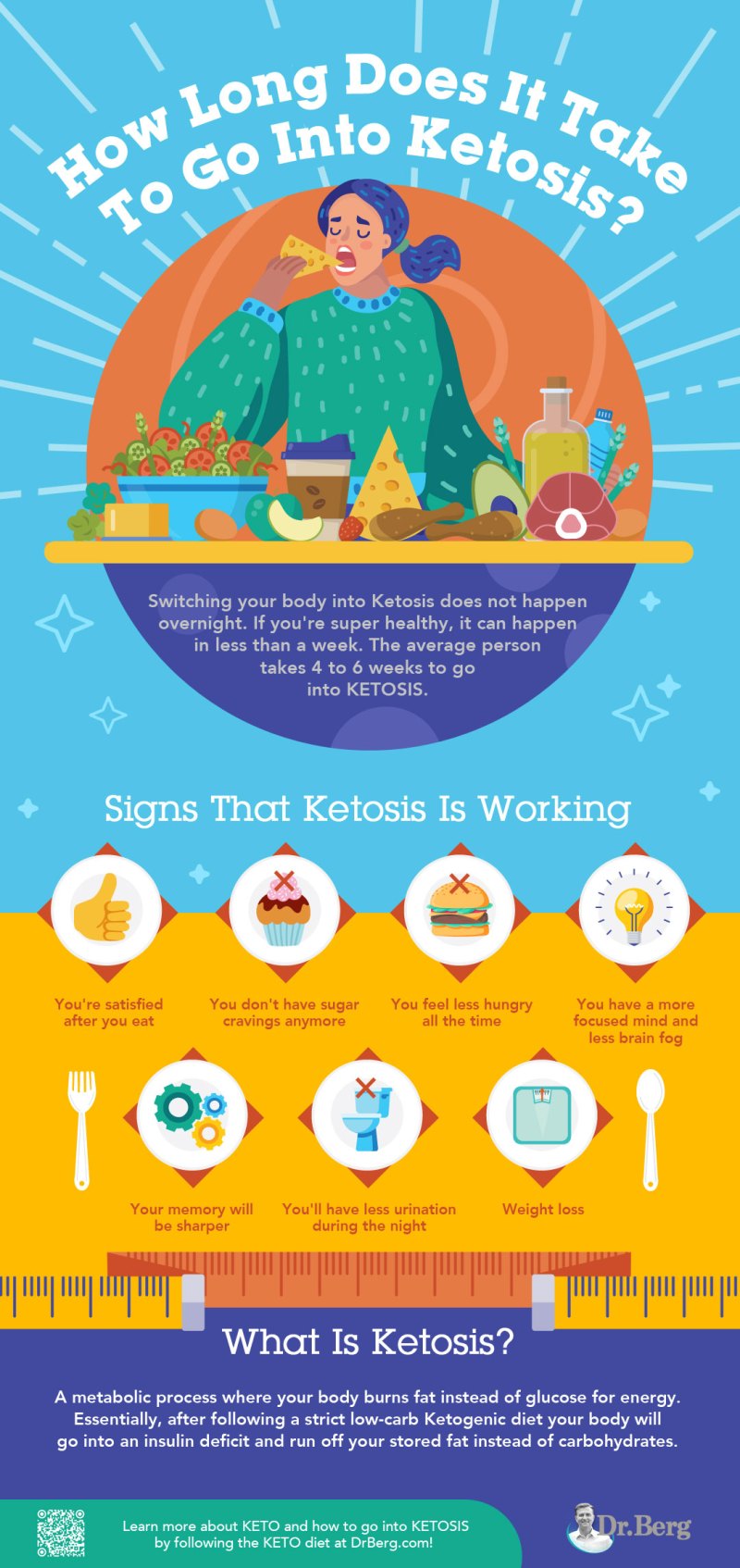Dr. Berg and Ketosis
