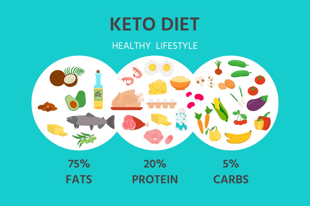 Ketogenic diet concept&nbsp;&nbsp;