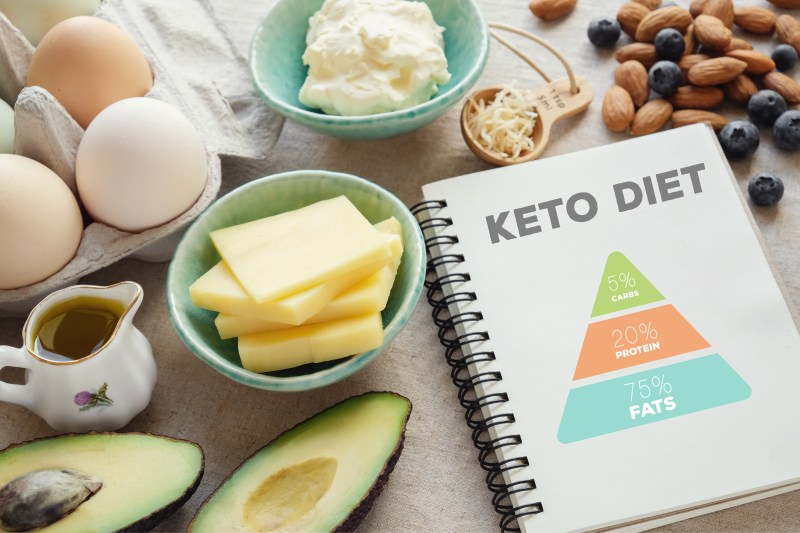 Keto diet macronutrient diagram