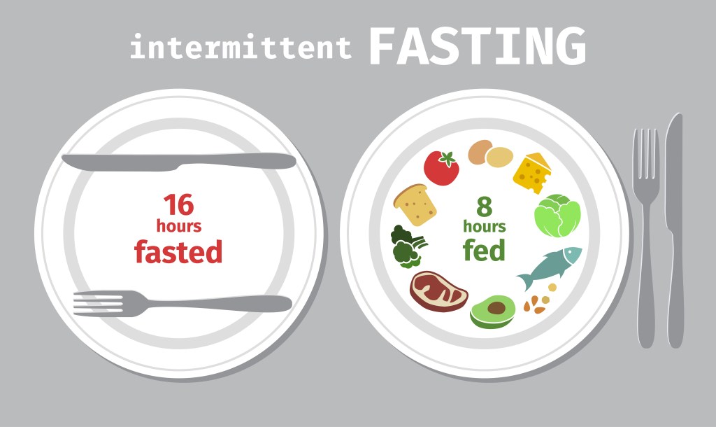 Intermittent fasting illustration