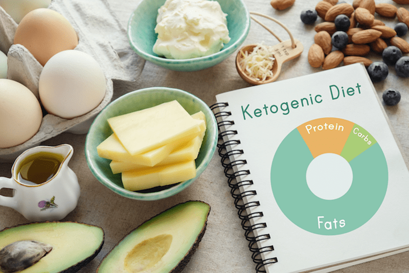Keto-friendly foods with a ketogenic diet chart.